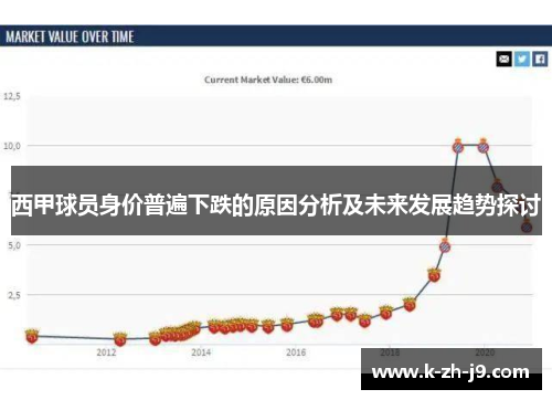 西甲球员身价普遍下跌的原因分析及未来发展趋势探讨 西甲球员身价普遍下跌的原因分析及未来发展趋势探讨