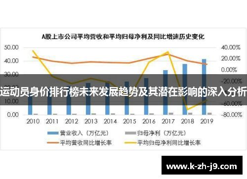 运动员身价排行榜未来发展趋势及其潜在影响的深入分析
