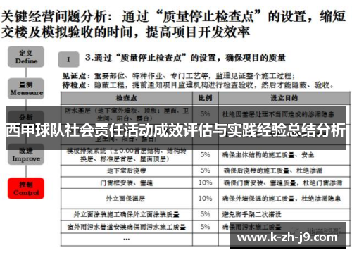 西甲球队社会责任活动成效评估与实践经验总结分析